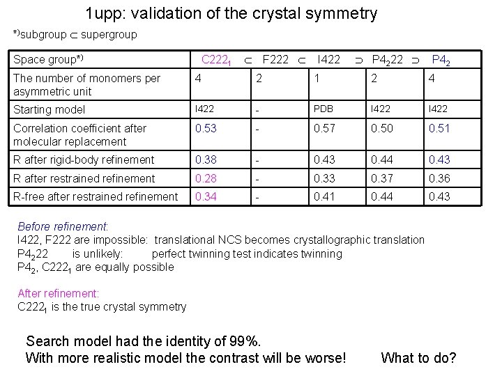 1 upp: validation of the crystal symmetry *)subgroup supergroup Space group*) C 2221 F