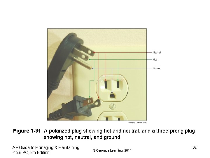 Figure 1 -31 A polarized plug showing hot and neutral, and a three-prong plug