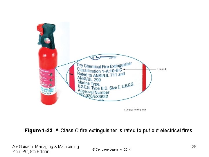 Figure 1 -33 A Class C fire extinguisher is rated to put out electrical
