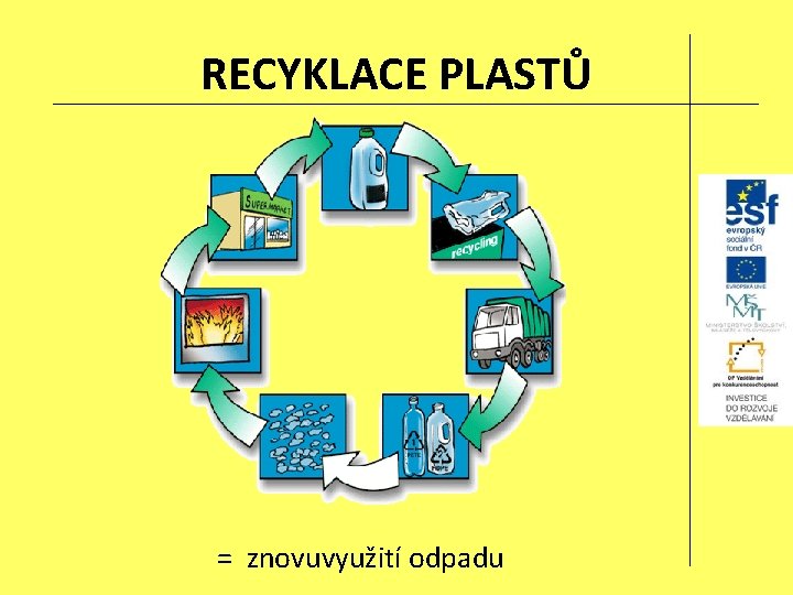 RECYKLACE PLASTŮ = znovuvyužití odpadu 