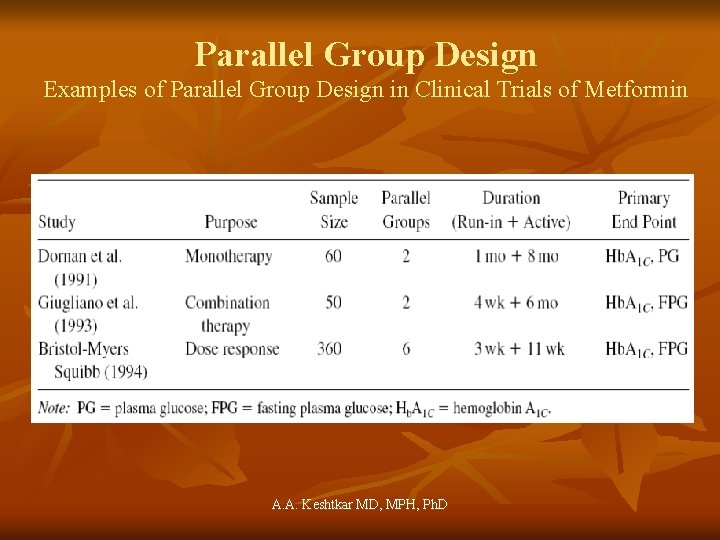Parallel Group Design Examples of Parallel Group Design in Clinical Trials of Metformin A.