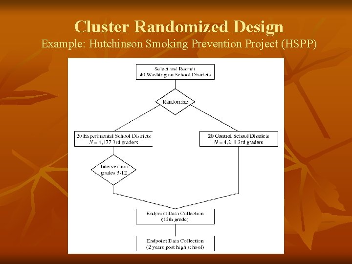 Cluster Randomized Design Example: Hutchinson Smoking Prevention Project (HSPP) A. A. Keshtkar MD, MPH,