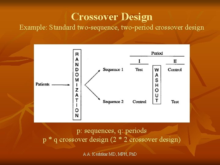 Crossover Design Example: Standard two-sequence, two-period crossover design p: sequences, q: periods p *