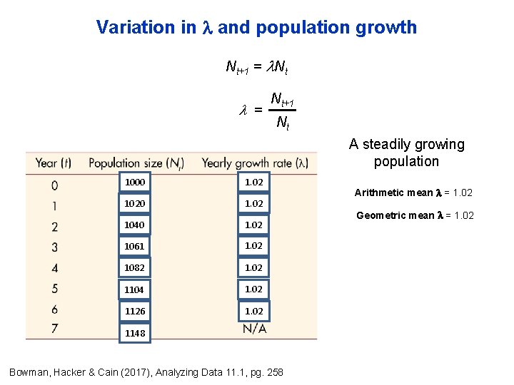 Variation in and population growth Nt+1 = Nt+1 Nt A steadily growing population 1000 Variation in and population growth Nt+1 = Nt+1 Nt A steadily growing population 1000