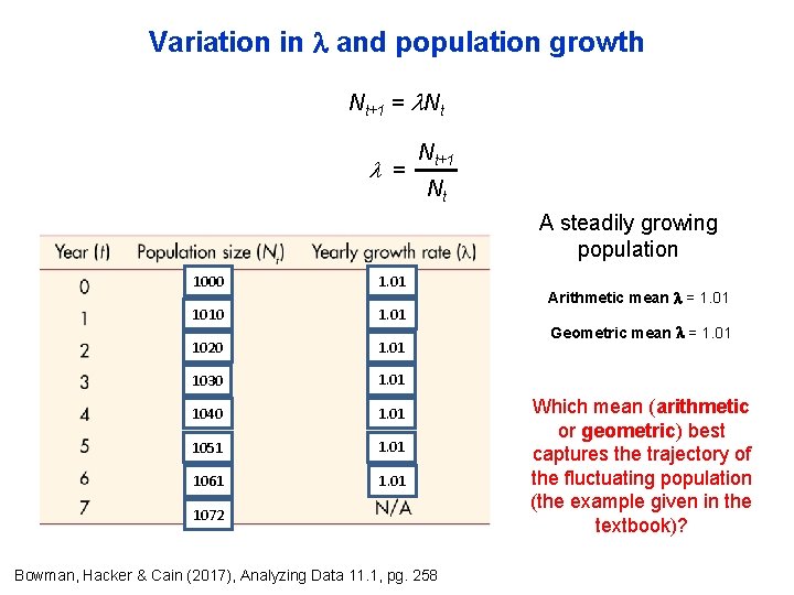 Variation in and population growth Nt+1 = Nt+1 Nt A steadily growing population 1000 Variation in and population growth Nt+1 = Nt+1 Nt A steadily growing population 1000