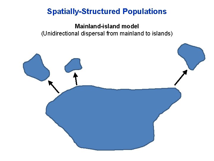 Spatially-Structured Populations Mainland-island model (Unidirectional dispersal from mainland to islands) Spatially-Structured Populations Mainland-island model (Unidirectional dispersal from mainland to islands)
