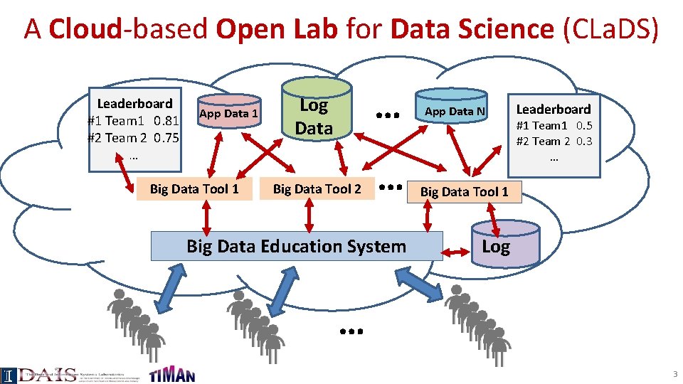 A Cloud-based Open Lab for Data Science (CLa. DS) Leaderboard #1 Team 1 0.