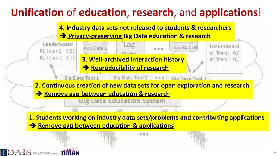 Unification of education, research, and applications! 4. Industry data sets not released to students