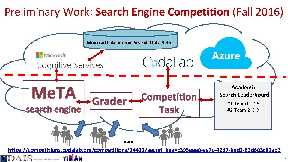 Preliminary Work: Search Engine Competition (Fall 2016) Microsoft Academic Search Data Sets Me. TA
