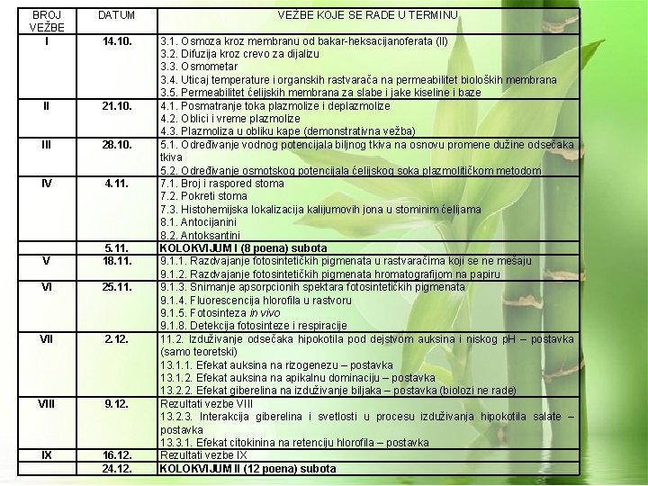 BROJ VEŽBE I DATUM VEŽBE KOJE SE RADE U TERMINU 14. 10. II 21.