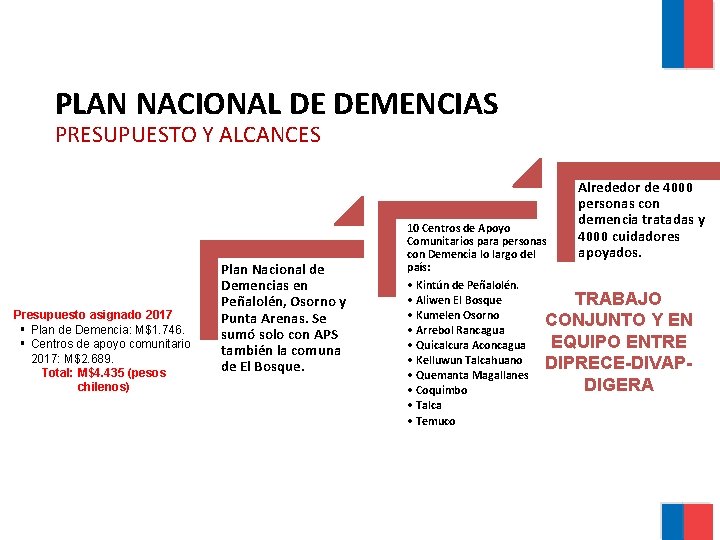 PLAN NACIONAL DE DEMENCIAS PRESUPUESTO Y ALCANCES Presupuesto asignado 2017 § Plan de Demencia: