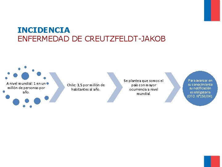 INCIDENCIA ENFERMEDAD DE CREUTZFELDT-JAKOB A nivel mundial: 1 en un millón de personas por