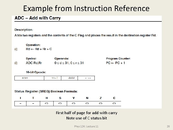 Example from Instruction Reference First half of page for add with carry Note use