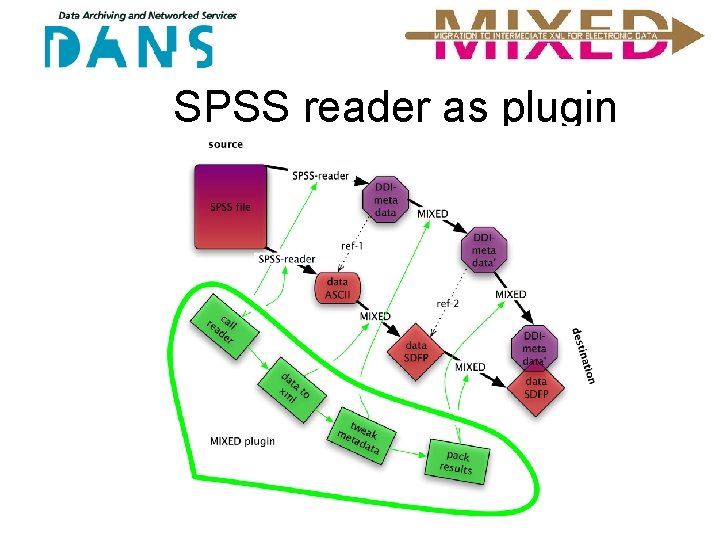 SPSS reader as plugin 