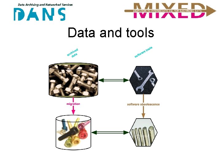 Data and tools 