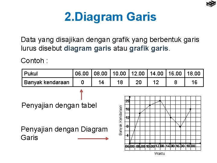 2. Diagram Garis Data yang disajikan dengan grafik yang berbentuk garis lurus disebut diagram