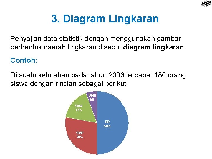 3. Diagram Lingkaran Penyajian data statistik dengan menggunakan gambar berbentuk daerah lingkaran disebut diagram