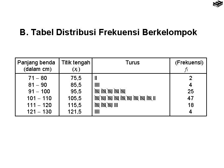 B. Tabel Distribusi Frekuensi Berkelompok Panjang benda (dalam cm) 71 80 81 90 91