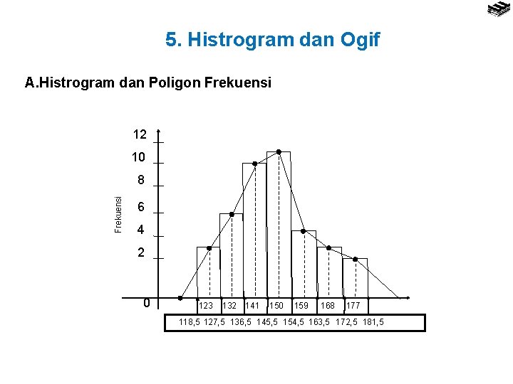 5. Histrogram dan Ogif A. Histrogram dan Poligon Frekuensi 12 10 Frekuensi 8 6
