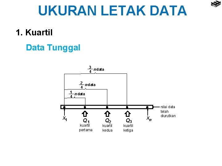 UKURAN LETAK DATA 1. Kuartil Data Tunggal 3 n data 4 2 n data