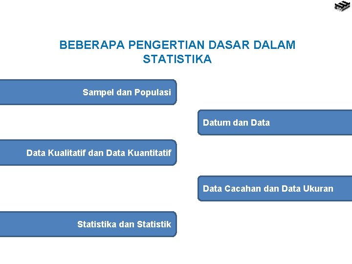 BEBERAPA PENGERTIAN DASAR DALAM STATISTIKA Sampel dan Populasi Datum dan Data Kualitatif dan Data