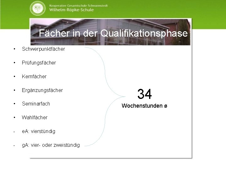 Fächer in der Qualifikationsphase • Schwerpunktfächer • Prüfungsfächer • Kernfächer • Ergänzungsfächer • Seminarfach