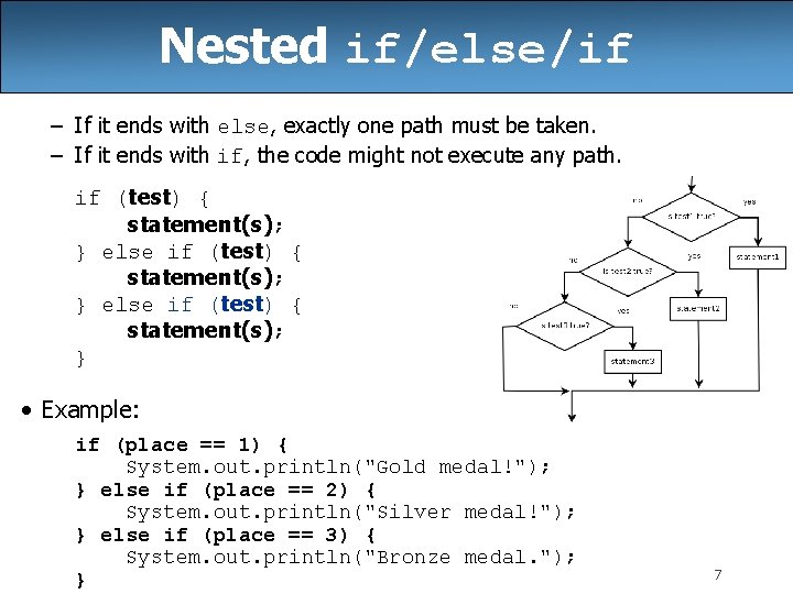 Nested if/else/if – If it ends with else, exactly one path must be taken.