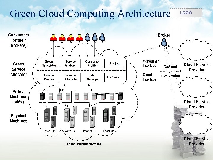 Green Cloud Computing Architecture LOGO 