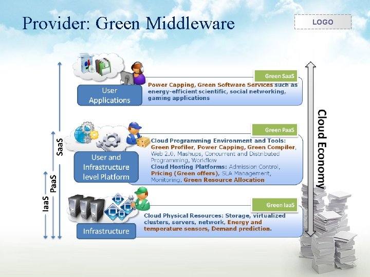 Provider: Green Middleware LOGO 