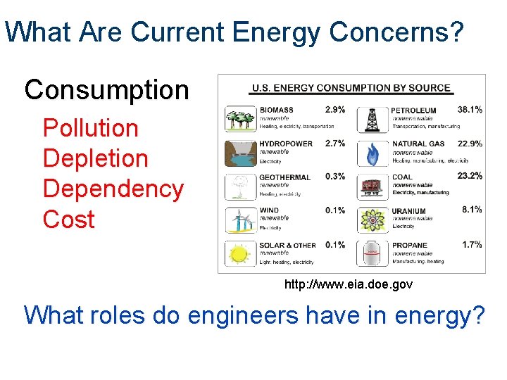 What Are Current Energy Concerns? Consumption Pollution Depletion Dependency Cost http: //www. eia. doe.