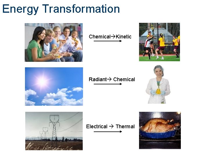 Energy Transformation Chemical Kinetic Radiant Chemical Electrical Thermal 