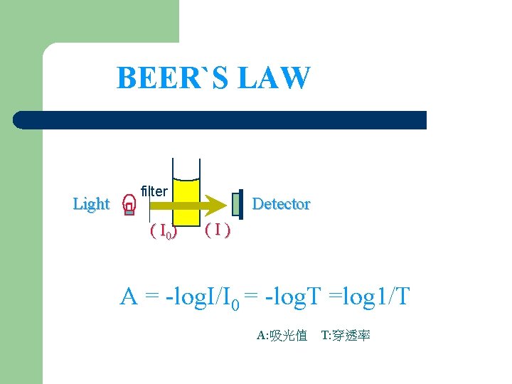 BEER`S LAW Light filter ( I 0) Detector (I) A = -log. I/I 0