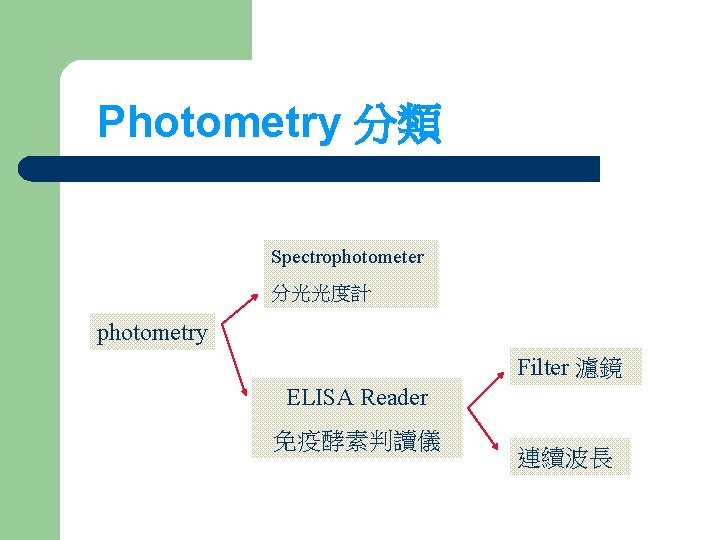 Photometry 分類 Spectrophotometer 分光光度計 photometry Filter 濾鏡 ELISA Reader 免疫酵素判讀儀 連續波長 