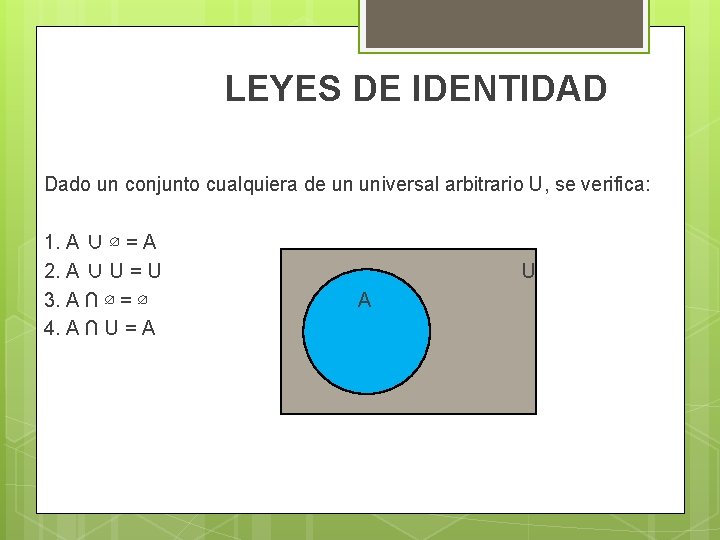  LEYES DE IDENTIDAD Dado un conjunto cualquiera de un universal arbitrario U, se