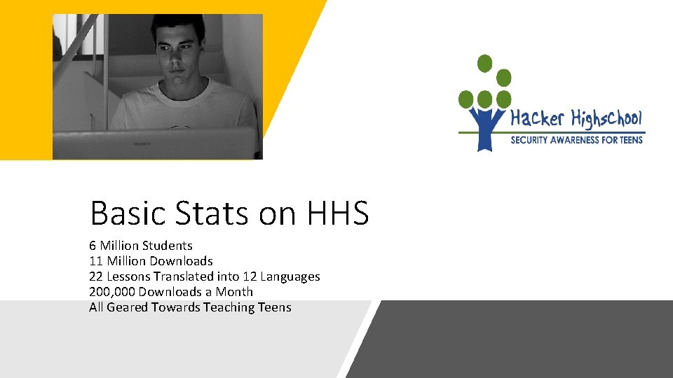 Basic Stats on HHS 6 Million Students 11 Million Downloads 22 Lessons Translated into