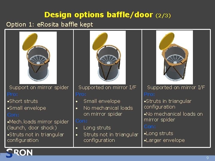 Design options baffle/door (2/3) Option 1: e. Rosita baffle kept Support on mirror spider Design options baffle/door (2/3) Option 1: e. Rosita baffle kept Support on mirror spider