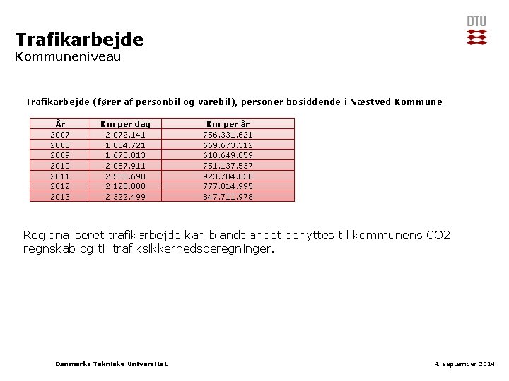 Trafikarbejde Kommuneniveau Trafikarbejde (fører af personbil og varebil), personer bosiddende i Næstved Kommune År