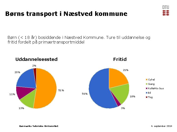 Børns transport i Næstved kommune Børn (< 18 år) bosiddende i Næstved Kommune. Ture