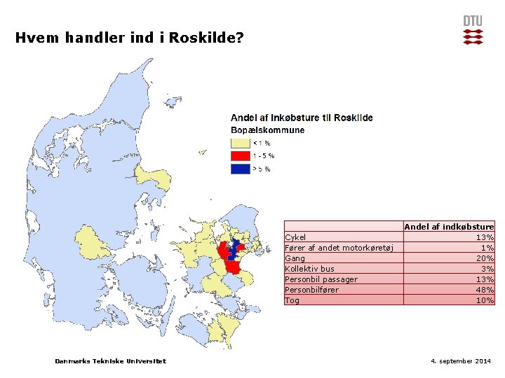 Hvem handler ind i Roskilde? Cykel Fører af andet motorkøretøj Gang Kollektiv bus Personbil