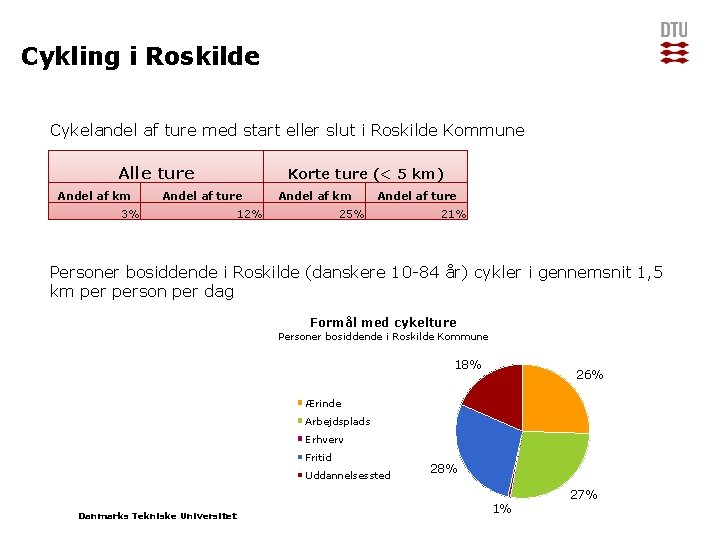 Cykling i Roskilde Cykelandel af ture med start eller slut i Roskilde Kommune Alle