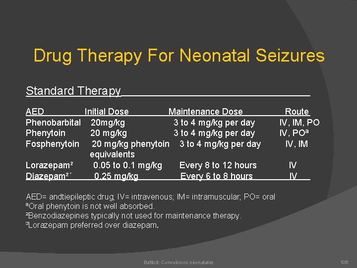 Drug Therapy For Neonatal Seizures Standard Therapy AED Initial Dose Maintenance Dose Route Phenobarbital