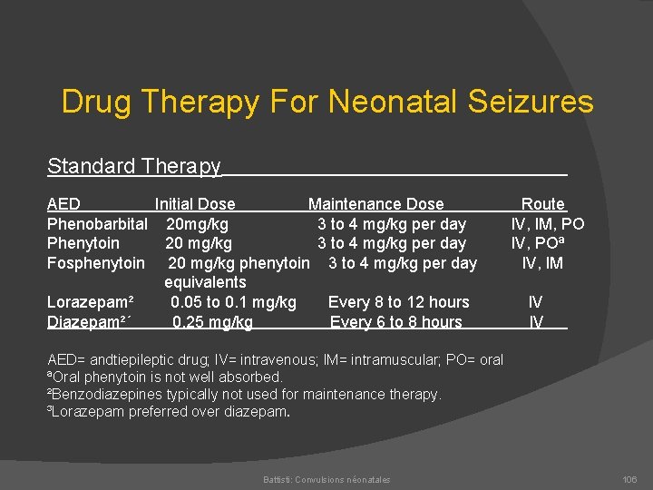 Drug Therapy For Neonatal Seizures Standard Therapy AED Initial Dose Maintenance Dose Route Phenobarbital