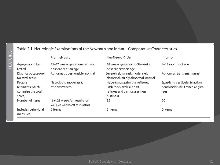 Battisti: Convulsions néonatales 121 