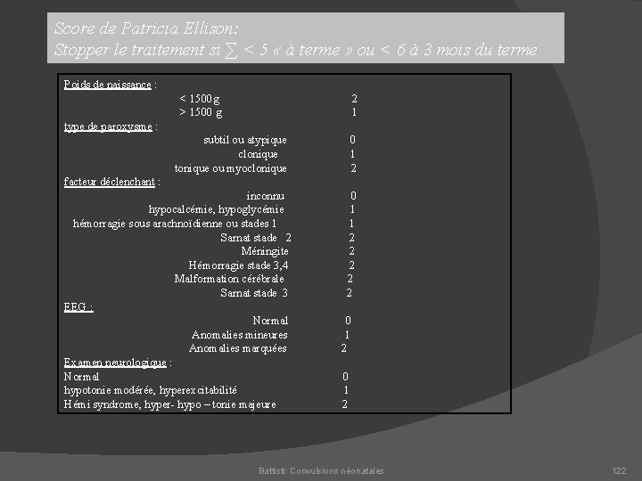Score de Patricia Ellison: Stopper le traitement si ∑ < 5 « à terme