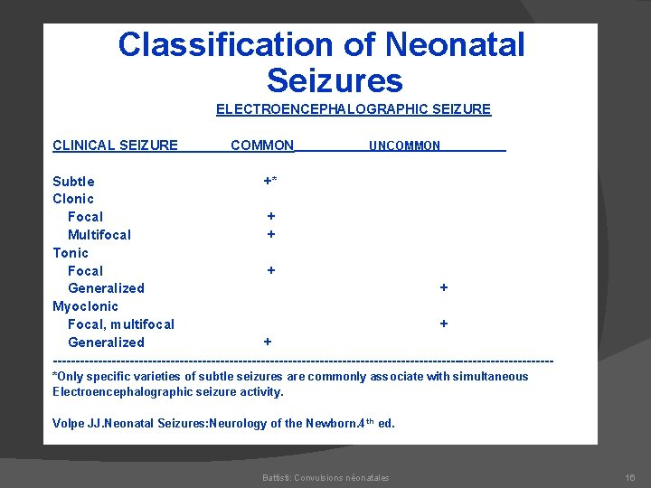 Classification of Neonatal Seizures ELECTROENCEPHALOGRAPHIC SEIZURE CLINICAL SEIZURE COMMON UNCOMMON Subtle +* Clonic Focal