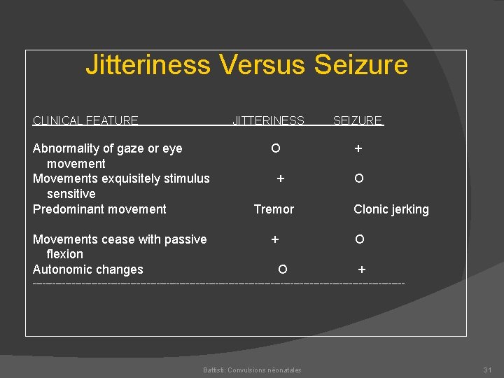 Jitteriness Versus Seizure CLINICAL FEATURE JITTERINESS SEIZURE Abnormality of gaze or eye O +