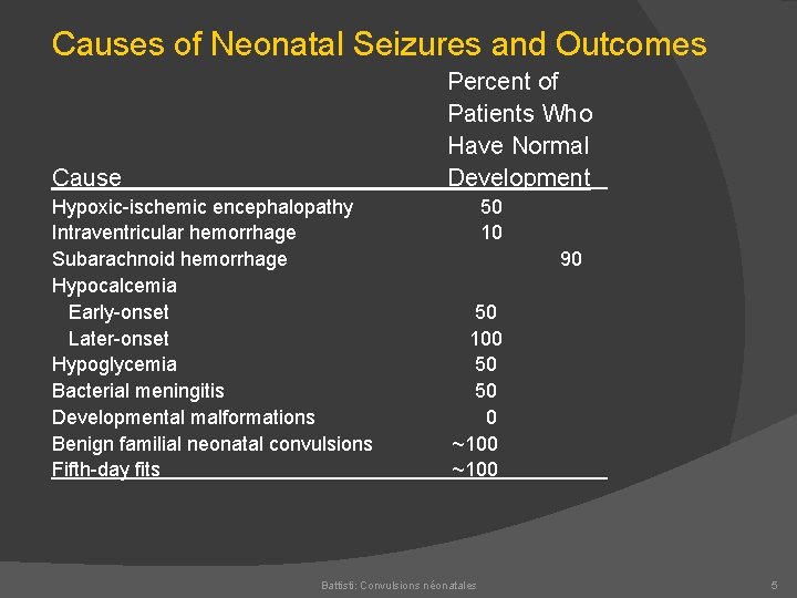 Causes of Neonatal Seizures and Outcomes Percent of Patients Who Have Normal Development Cause