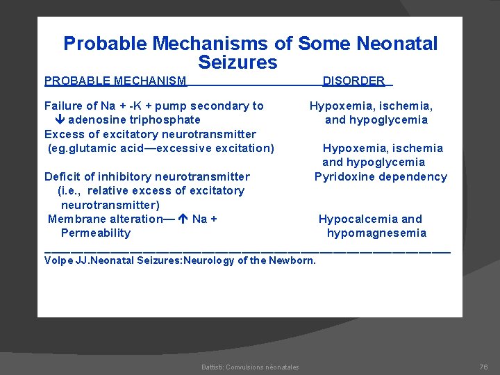 Probable Mechanisms of Some Neonatal Seizures PROBABLE MECHANISM DISORDER Failure of Na + -K