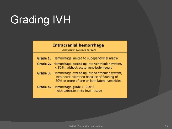 Grading IVH Battisti: Convulsions néonatales 89 