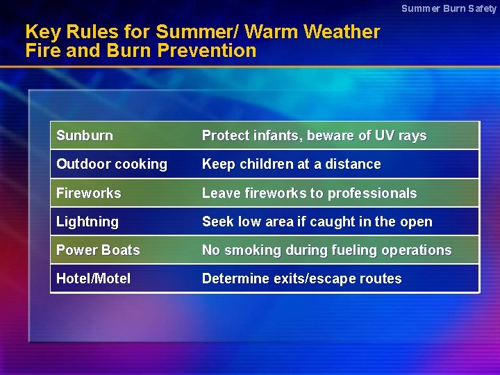 Summer Burn Safety Key Rules for Summer/ Warm Weather Fire and Burn Prevention Sunburn